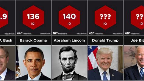 Presidents and iq. Things To Know About Presidents and iq. 